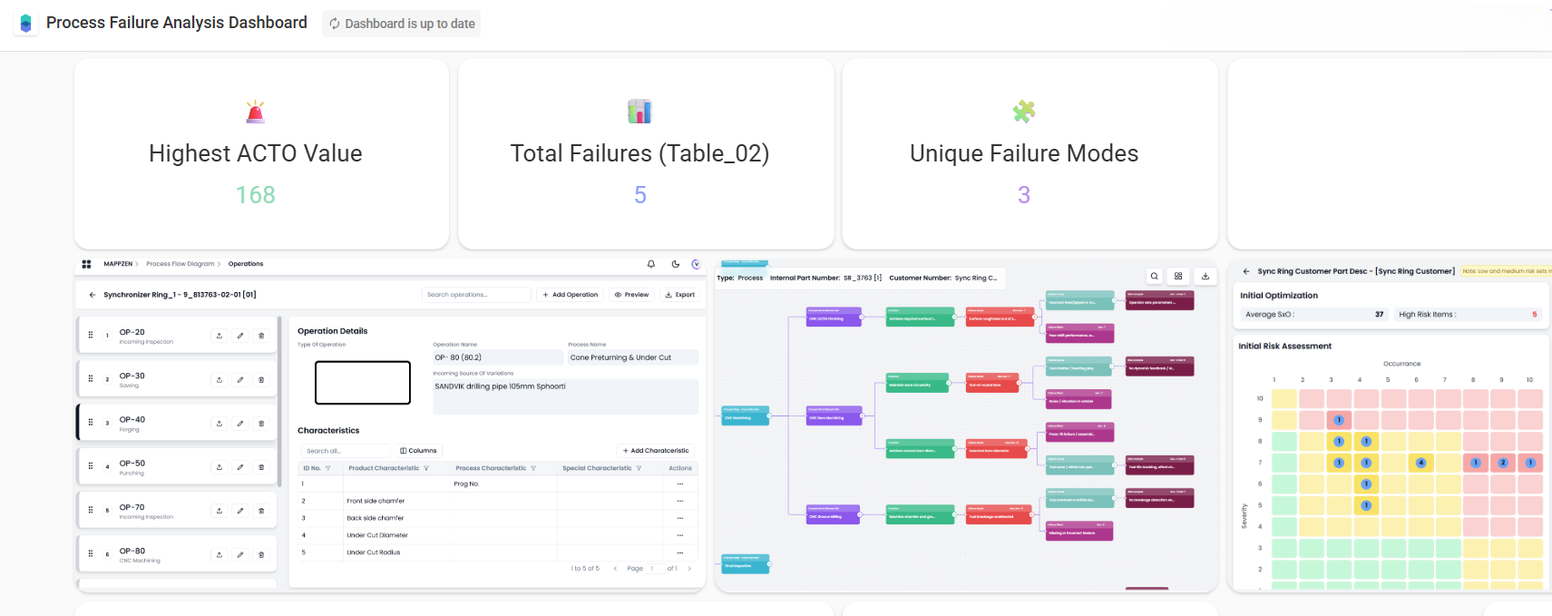 PFMEA Software