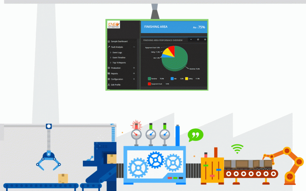 Industrial Automation
